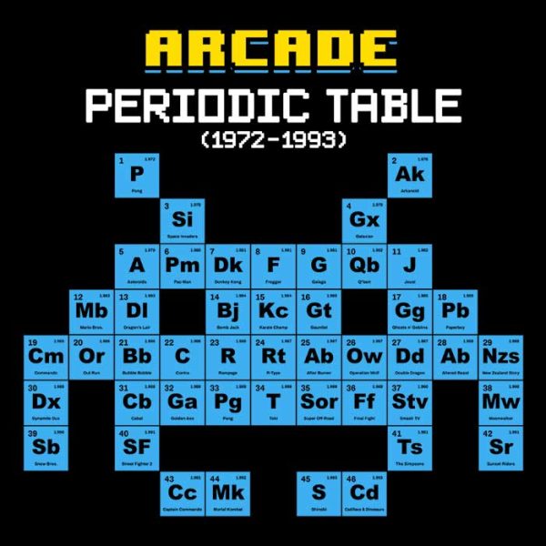 Arcade Periodic Table - Mousepad Supply - Image 2